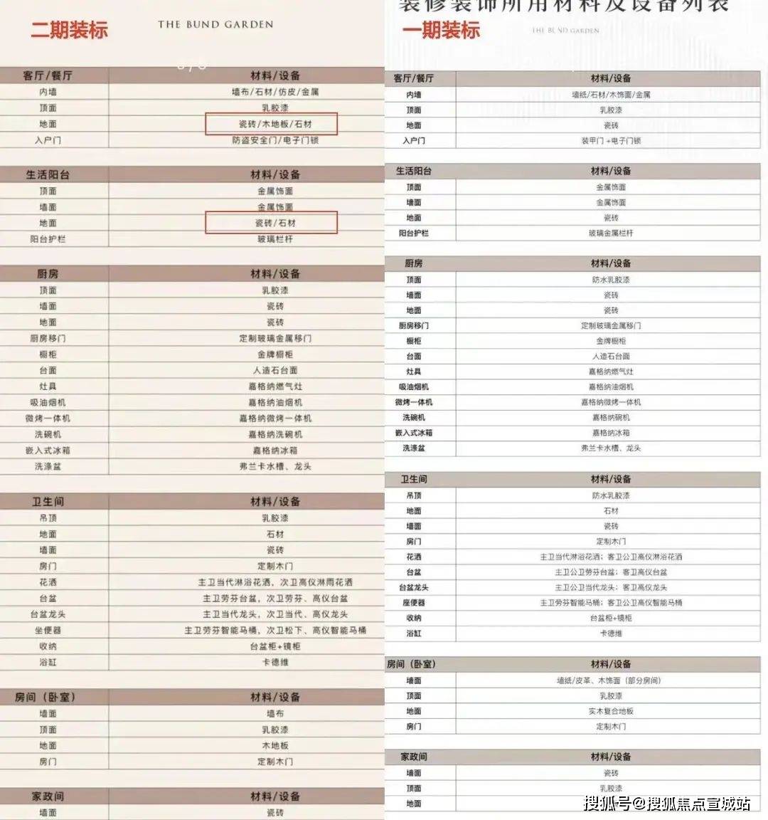 配套户型丨最新房价+户型图+小区环境+配套+资讯+地铁距离+售楼处电话+一房一价龙8体育保利世博天悦(上海)首页网站-2024楼盘评测_保利世博天悦｜最新价格｜(图16)